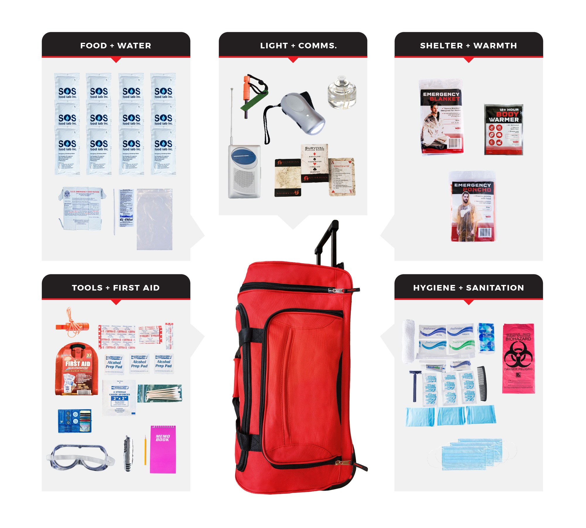 1 Person Essential Survival Kit