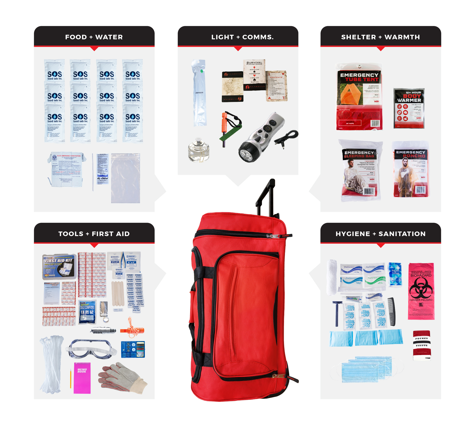 1 Person Comfort Survival Kit