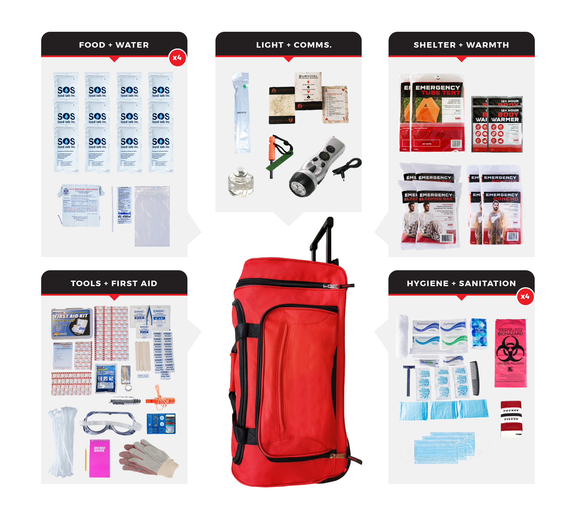 4 Person Comfort Survival Kit