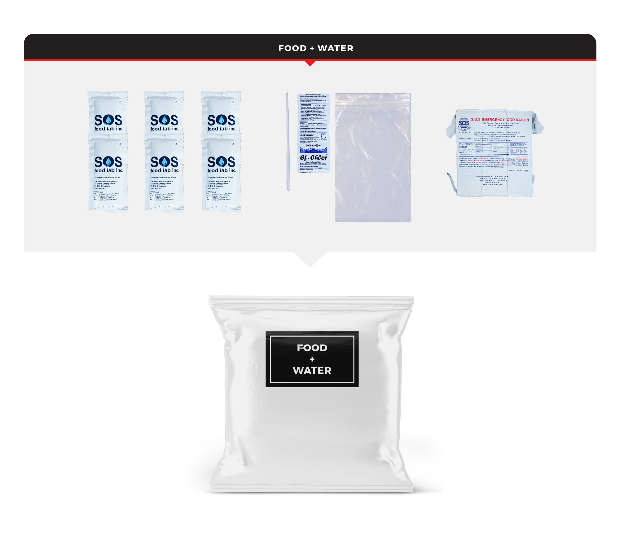 4 Person Necessity Survival Kit - Image 2