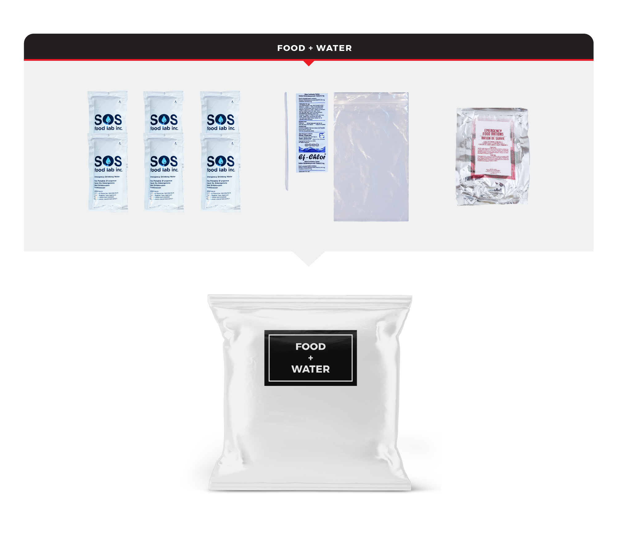 Emergency Auto Kit - Comfort - Image 2