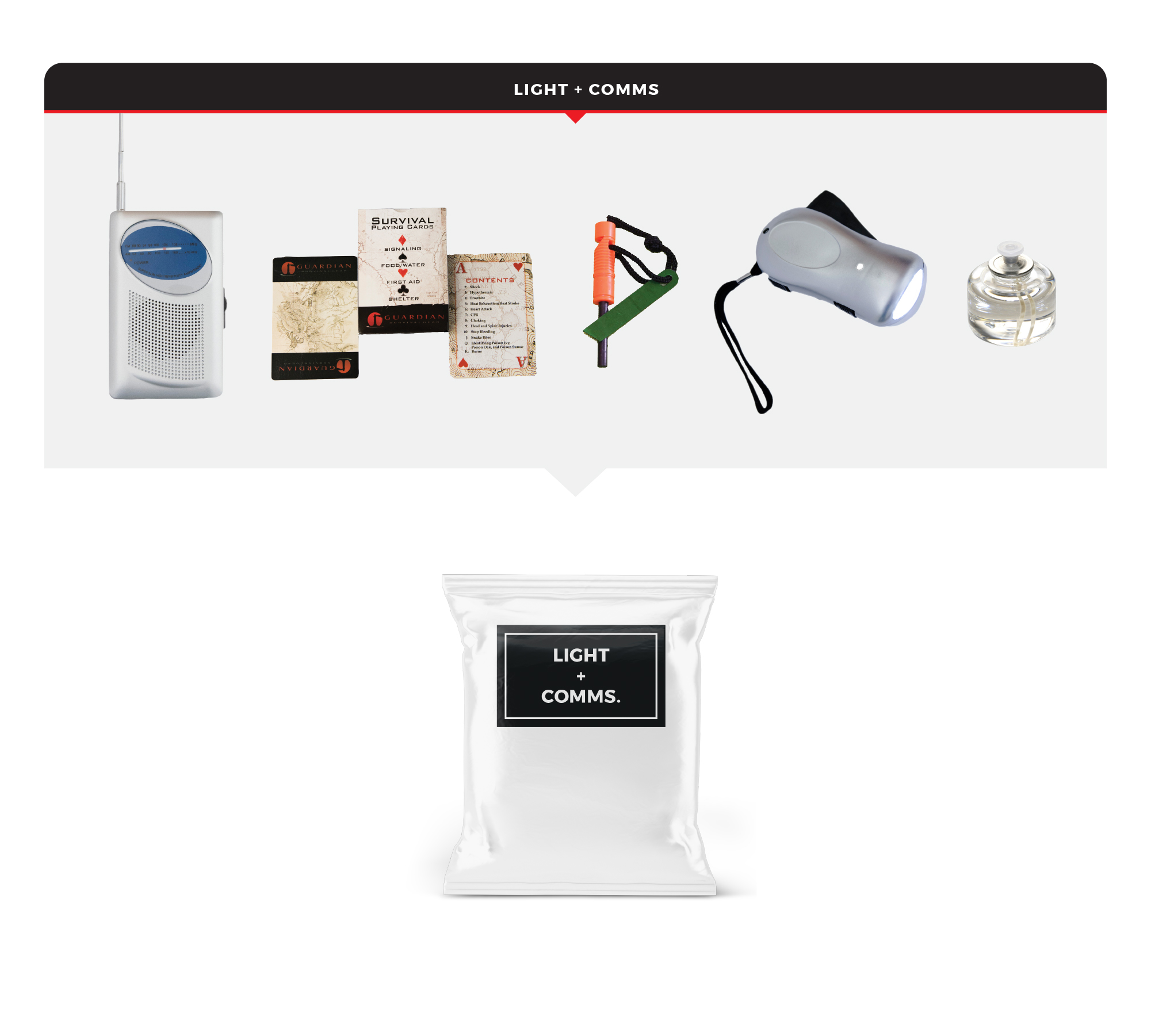 3 Person Essential Survival Kit - Image 4