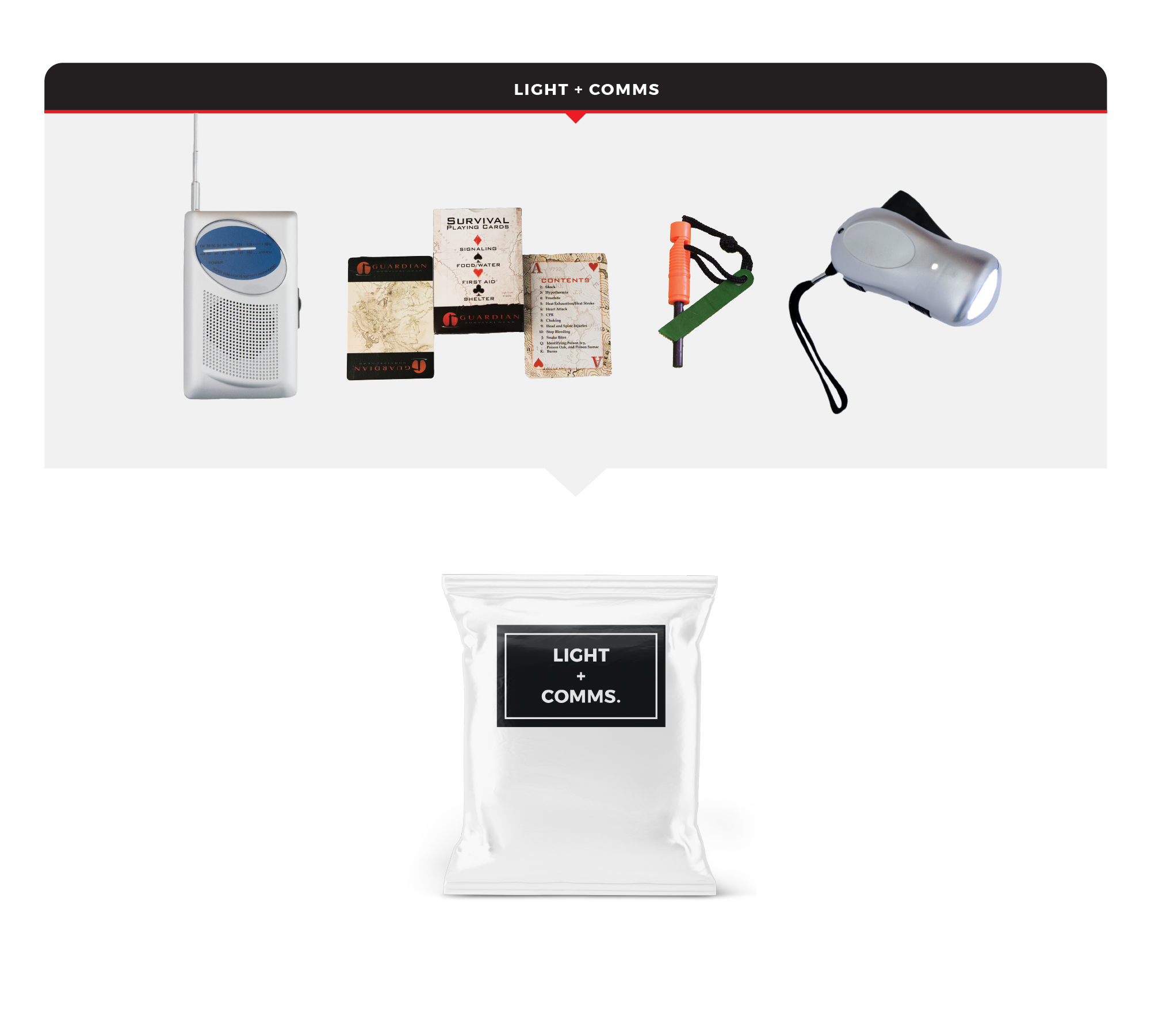 4 Person Necessity Survival Kit - Image 4
