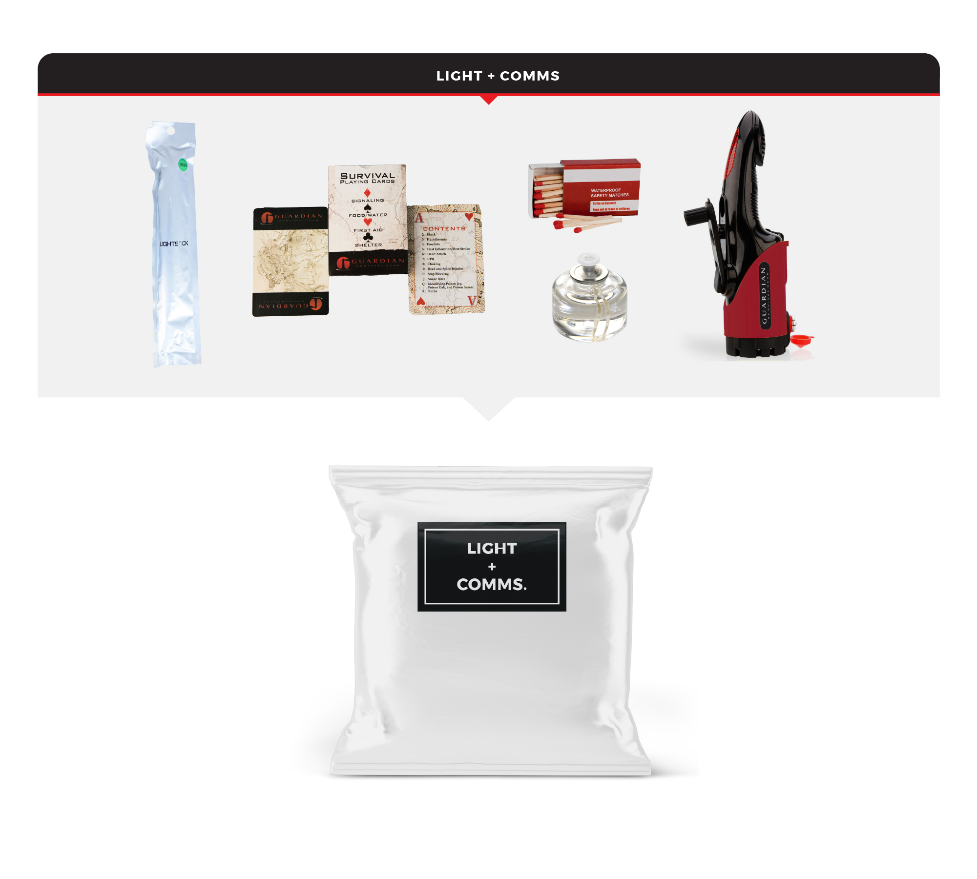 Emergency Auto Kit - Comfort - Image 4