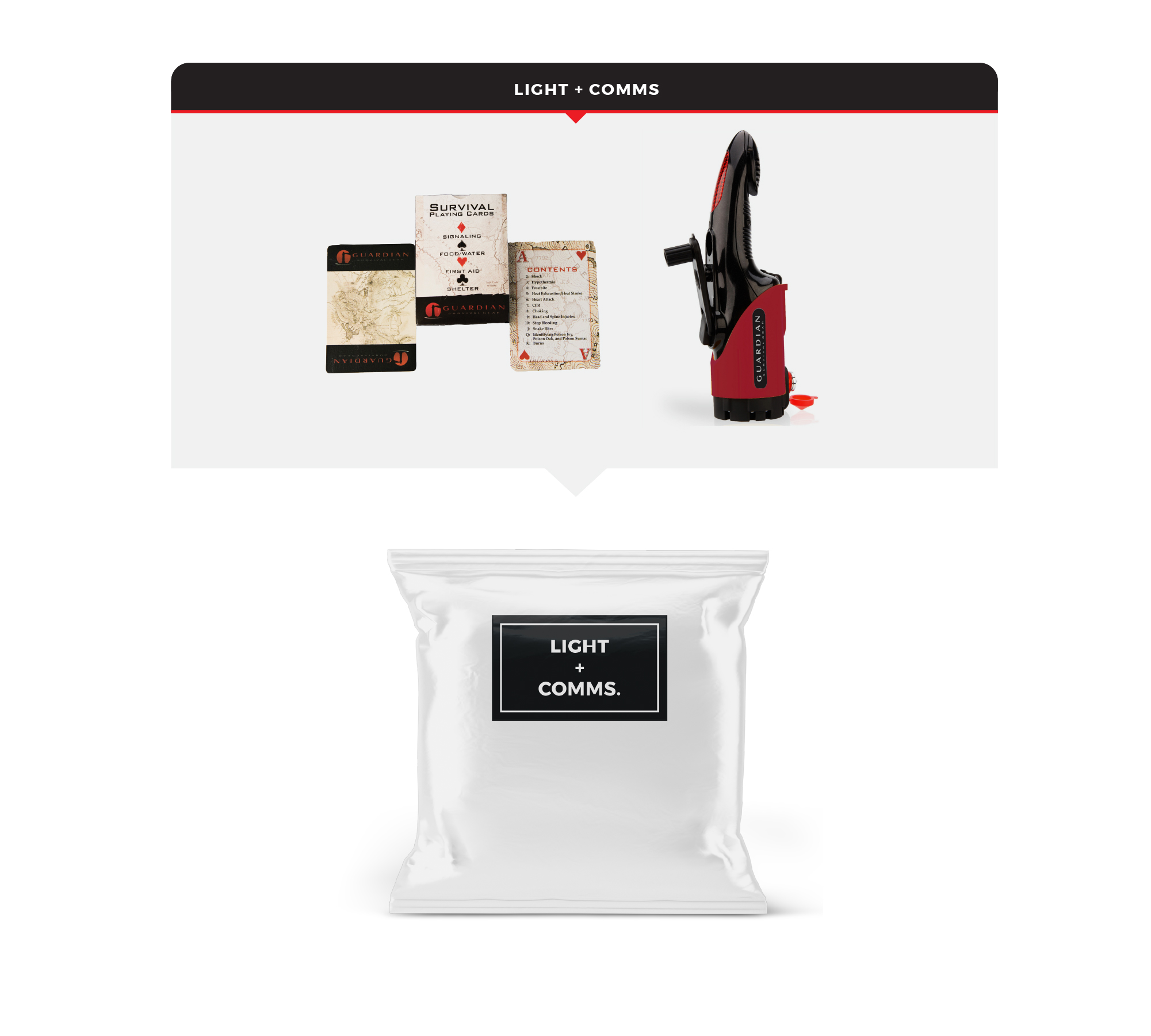 Emergency Auto Kit - Essentials - Image 4
