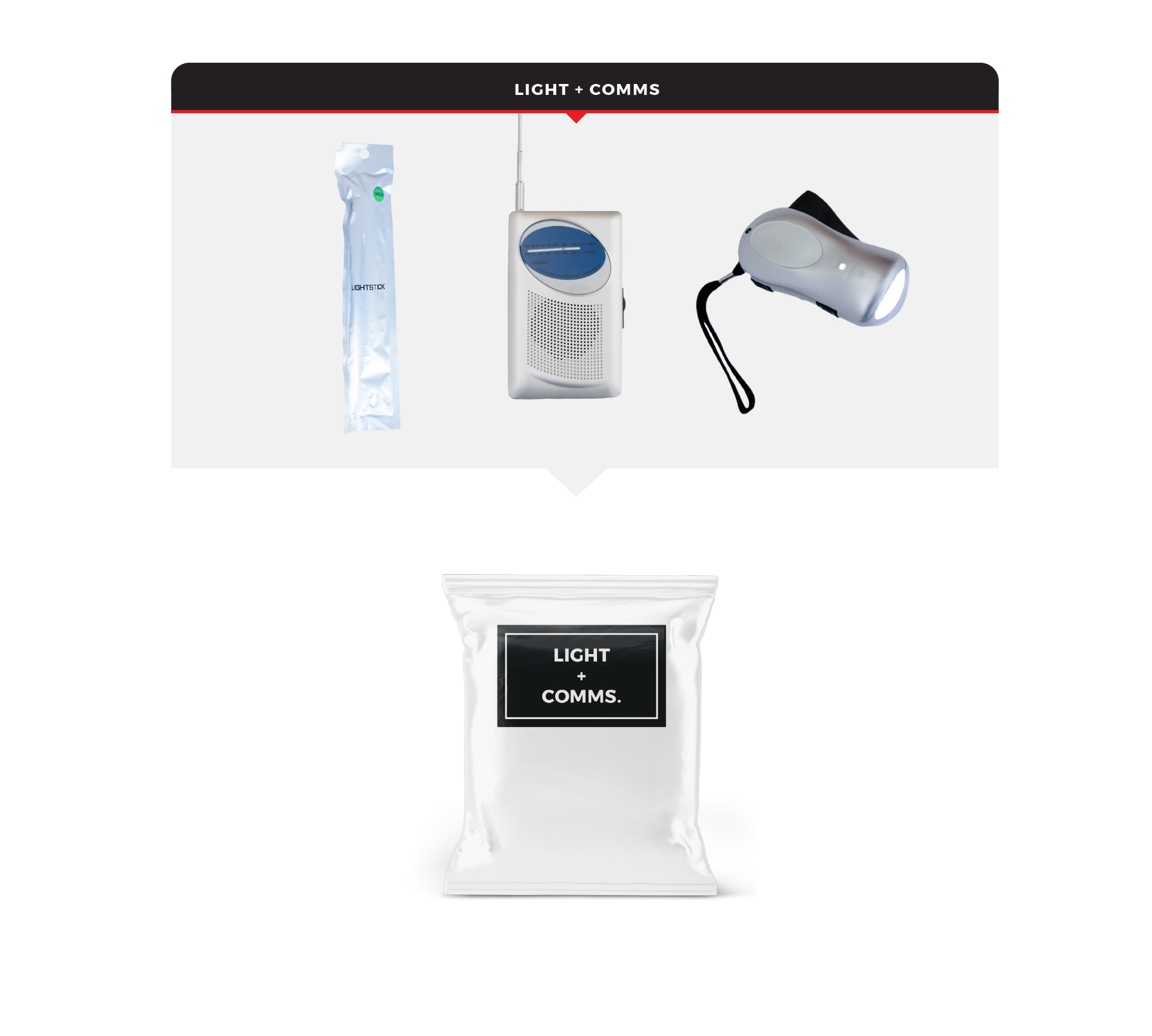 Children's Survival Kit - Image 4